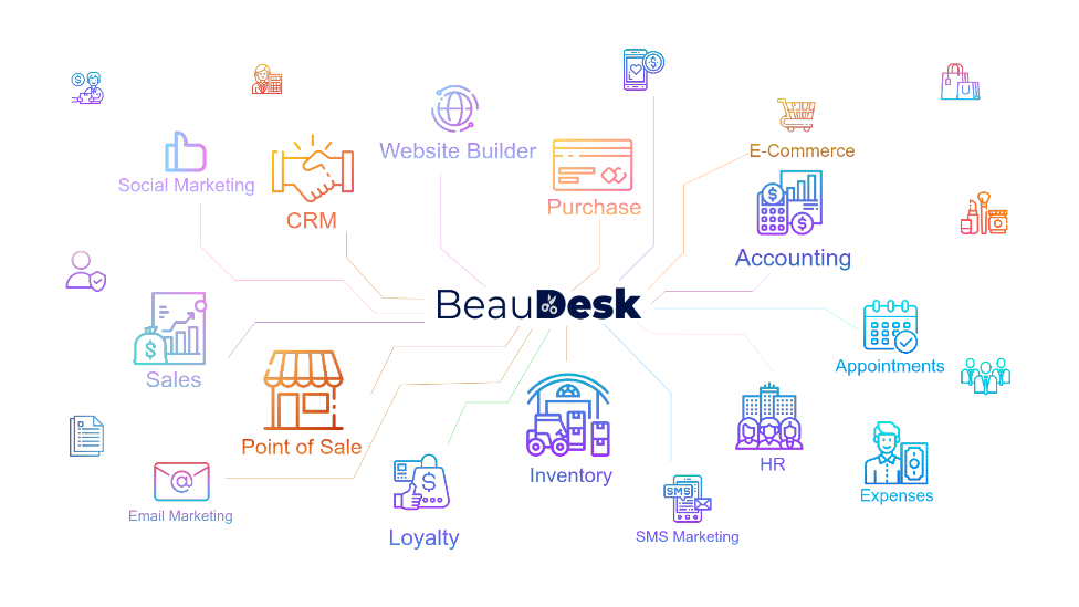 salon software crm qatar